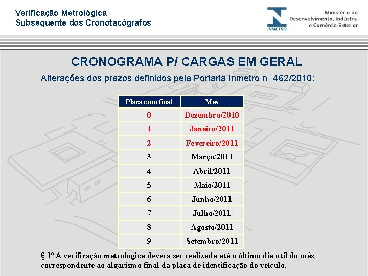 Verificação Metrológica Subsequente dos Cronotacógrafos CRONOGRAMA P/ CARGAS EM GERAL Alterações dos prazos definidos