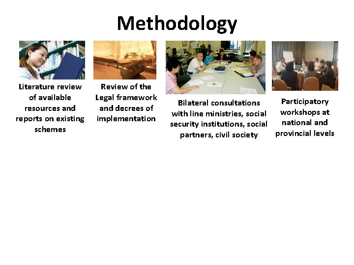 Methodology Literature review of available resources and reports on existing schemes Review of the