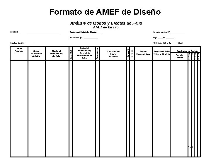 Formato de AMEF de Diseño Análisis de Modos y Efectos de Falla AMEF de