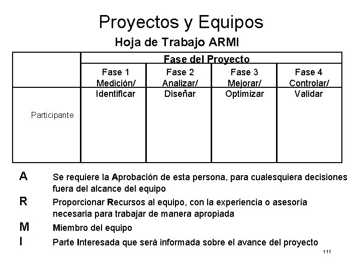 Proyectos y Equipos Hoja de Trabajo ARMI Fase del Proyecto Fase 1 Medición/ Identificar