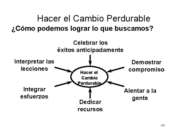 Hacer el Cambio Perdurable ¿Cómo podemos lograr lo que buscamos? Celebrar los éxitos anticipadamente