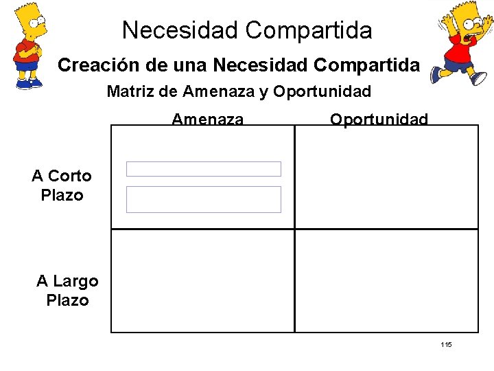 Necesidad Compartida Creación de una Necesidad Compartida Matriz de Amenaza y Oportunidad Amenaza Oportunidad