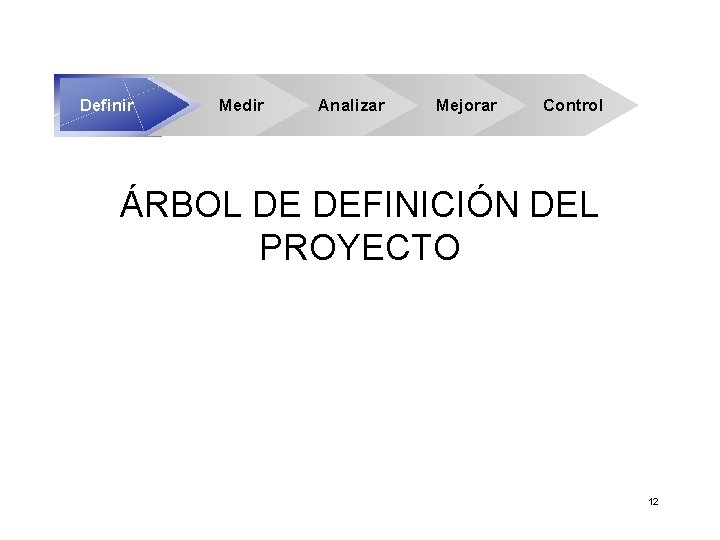 Definir Medir Analizar Mejorar Control ÁRBOL DE DEFINICIÓN DEL PROYECTO 12 