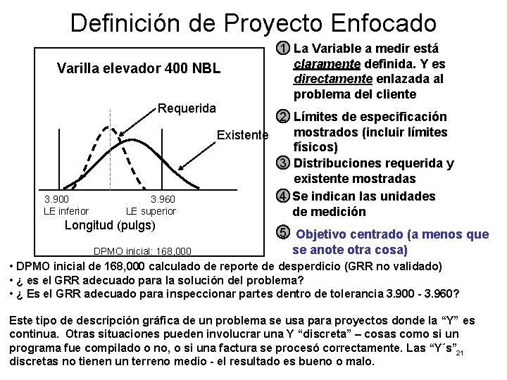 Definición de Proyecto Enfocado Varilla elevador 400 NBL Requerida 3. 900 LE inferior 3.