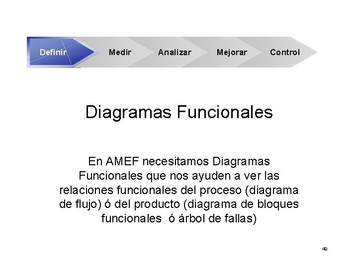 Definir Medir Analizar Mejorar Control Diagramas Funcionales En AMEF necesitamos Diagramas Funcionales que nos