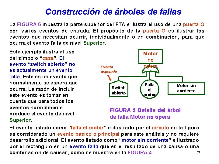 Construcción de árboles de fallas La FIGURA 5 muestra la parte superior del FTA