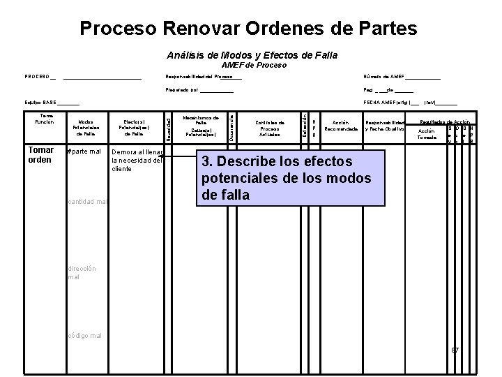 Proceso Renovar Ordenes de Partes Análisis de Modos y Efectos de Falla AMEF de