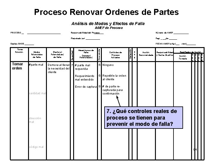 Proceso Renovar Ordenes de Partes Análisis de Modos y Efectos de Falla AMEF de