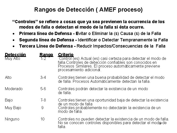 Rangos de Detección ( AMEF proceso) “Controles” se refiere a cosas que ya sea