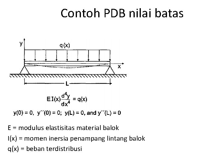 Contoh PDB nilai batas E = modulus elastisitas material balok I(x) = momen inersia