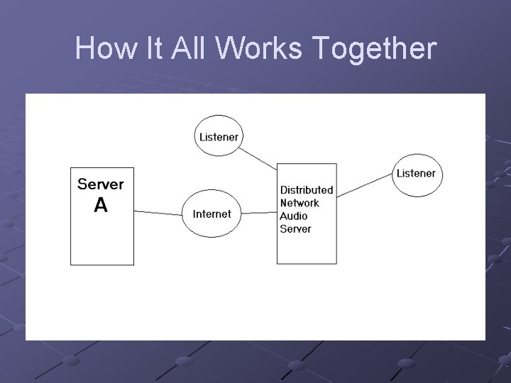 How It All Works Together 