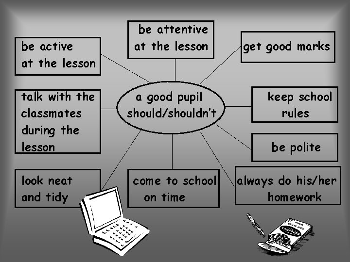 be active at the lesson talk with the classmates during the lesson look neat