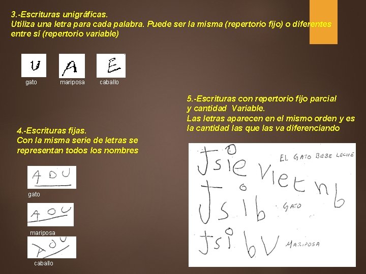 3. -Escrituras unigráficas. Utiliza una letra para cada palabra. Puede ser la misma (repertorio