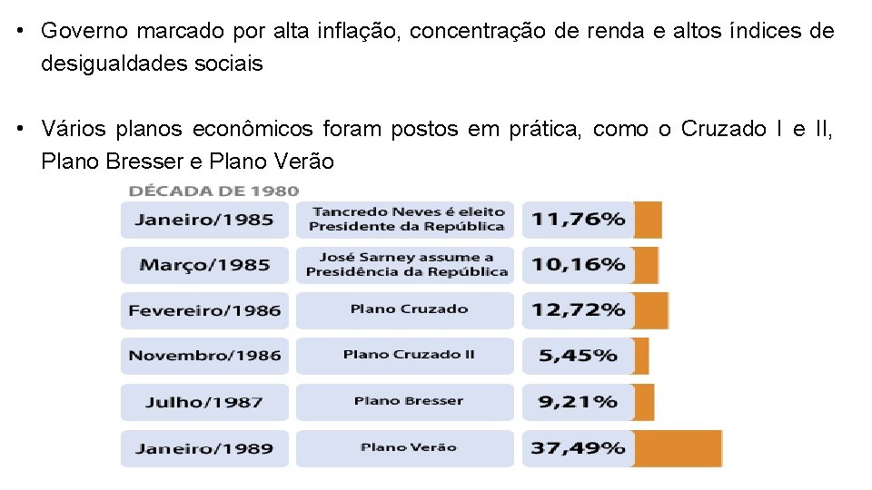  • Governo marcado por alta inflação, concentração de renda e altos índices de