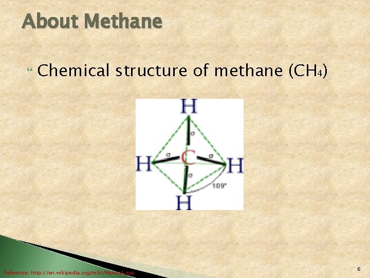 About Methane Chemical structure of methane (CH 4) Reference: http: //en. wikipedia. org/wiki/Natural_gas 6