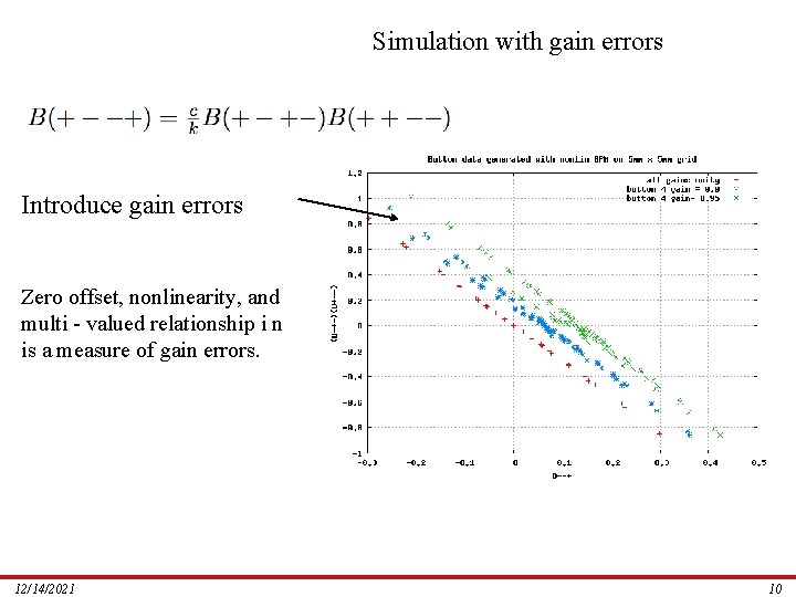 Simulation with gain errors Introduce gain errors Zero offset, nonlinearity, and multi - valued