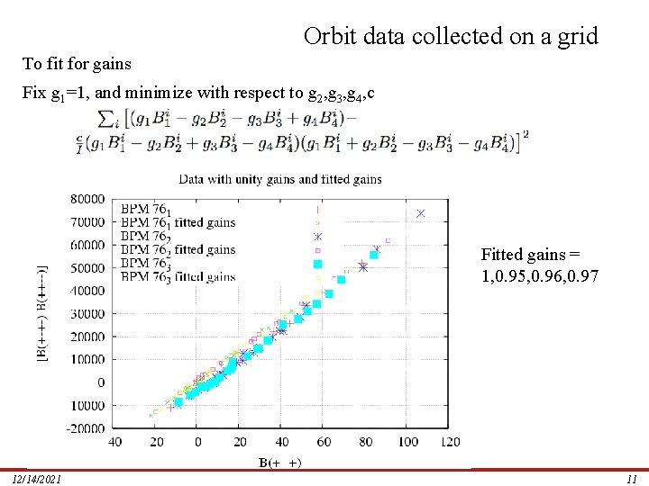 Orbit data collected on a grid To fit for gains Fix g 1=1, and