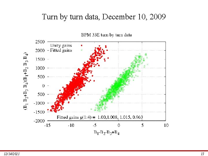 Turn by turn data, December 10, 2009 12/14/2021 13 