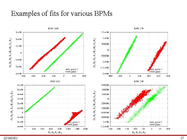 Examples of fits for various BPMs 12/14/2021 17 
