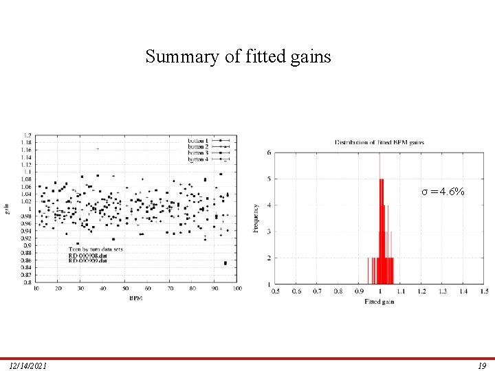 Summary of fitted gains σ = 4. 6% 12/14/2021 19 