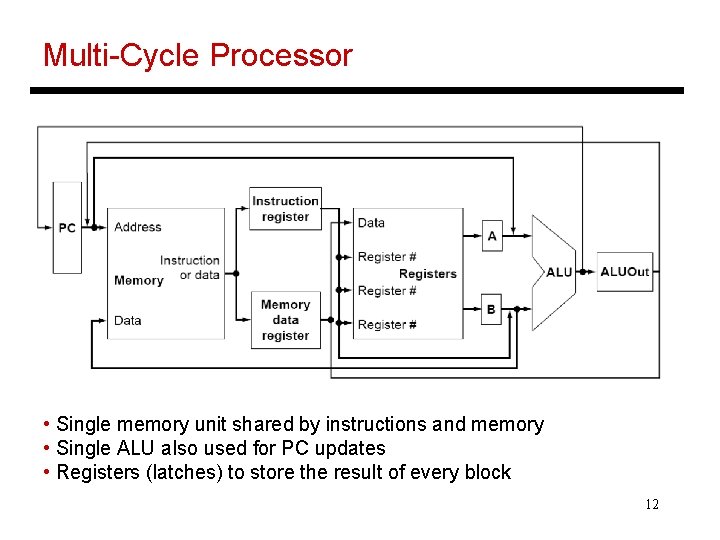 Multi-Cycle Processor • Single memory unit shared by instructions and memory • Single ALU