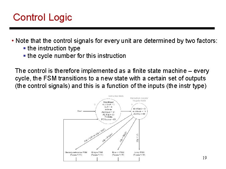 Control Logic • Note that the control signals for every unit are determined by