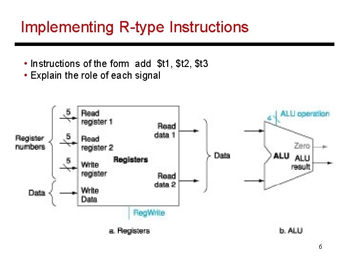 Implementing R-type Instructions • Instructions of the form add $t 1, $t 2, $t