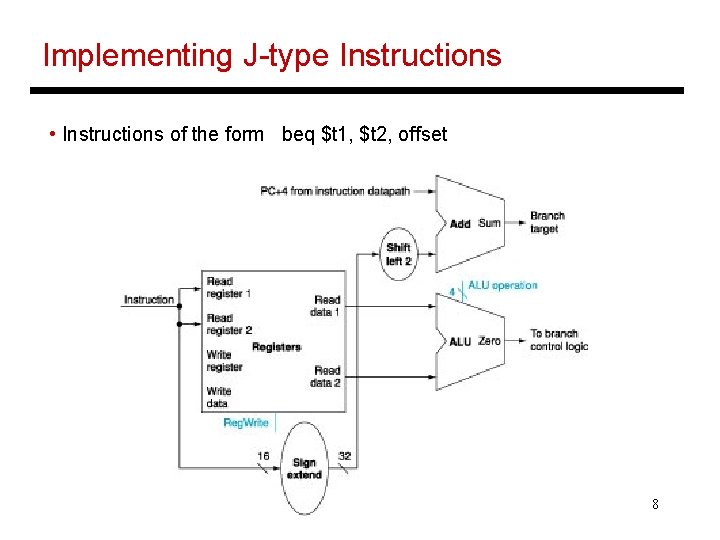 Implementing J-type Instructions • Instructions of the form beq $t 1, $t 2, offset