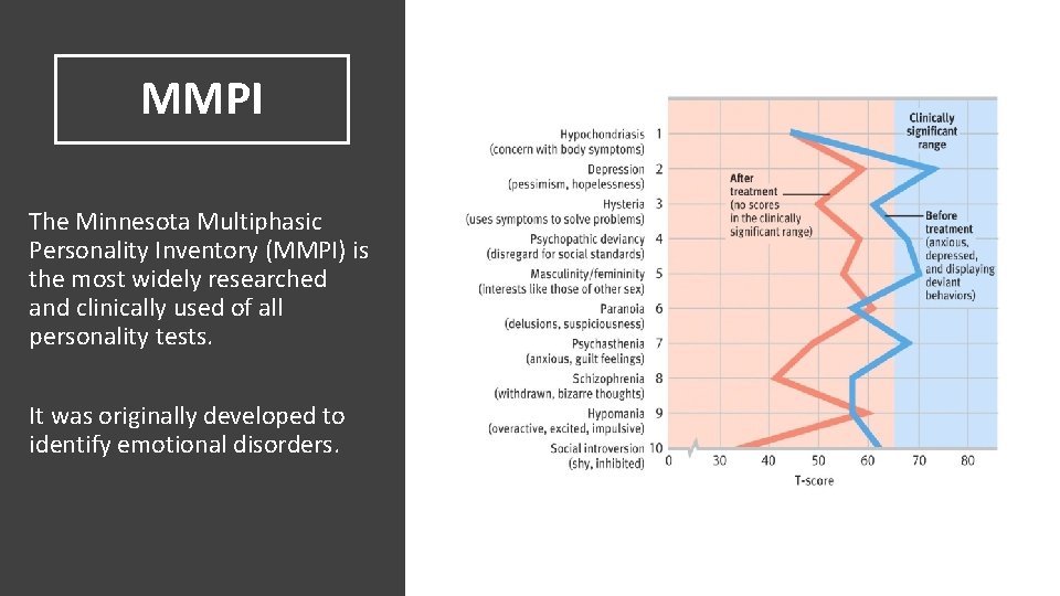 MMPI The Minnesota Multiphasic Personality Inventory (MMPI) is the most widely researched and clinically MMPI The Minnesota Multiphasic Personality Inventory (MMPI) is the most widely researched and clinically
