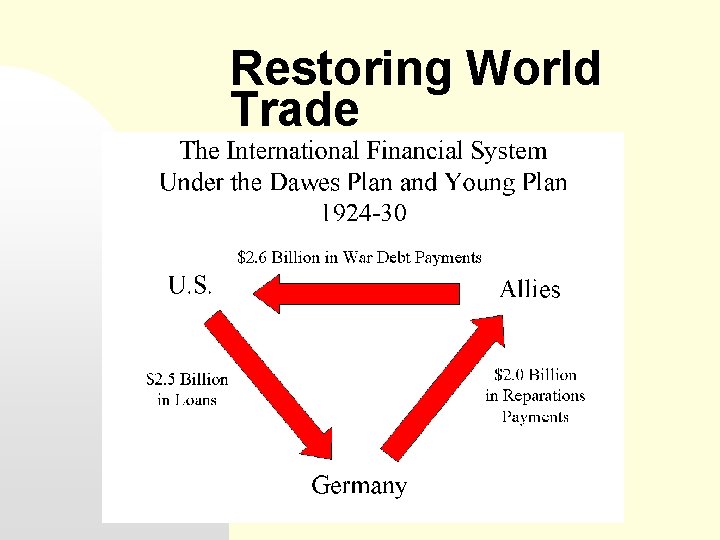 Restoring World Trade 