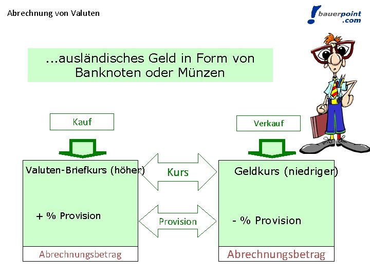 Abrechnung von Valuten . . . ausländisches Geld in Form von Banknoten oder Münzen