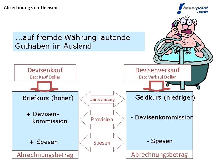 Abrechnung von Devisen . . . auf fremde Währung lautende Guthaben im Ausland Devisenkauf