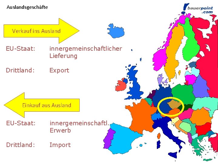 Auslandsgeschäfte Verkauf ins Ausland EU-Staat: innergemeinschaftlicher Lieferung Drittland: Export Einkauf aus Ausland EU-Staat: innergemeinschaftl.