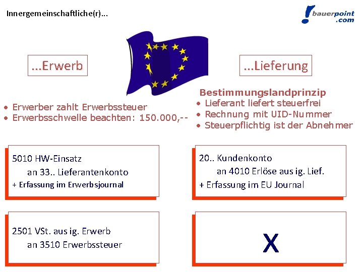 Innergemeinschaftliche(r). . . Erwerb . . . Lieferung Bestimmungslandprinzip • Lieferant liefert steuerfrei •