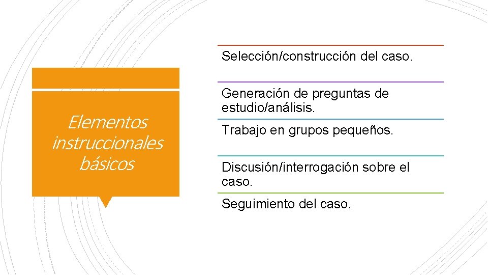 Selección/construcción del caso. Elementos instruccionales básicos Generación de preguntas de estudio/análisis. Trabajo en grupos