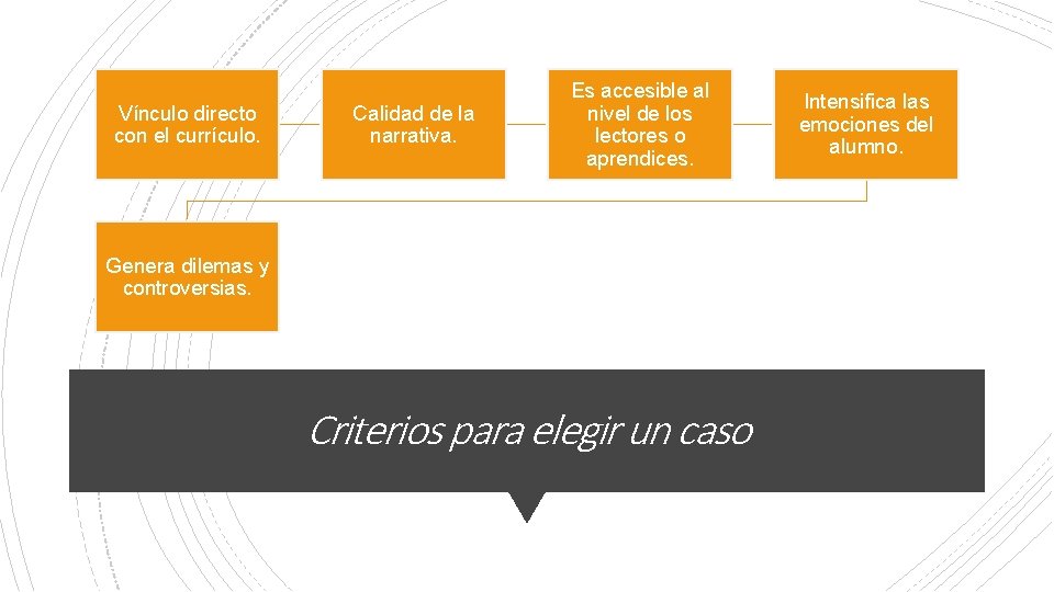 Vínculo directo con el currículo. Calidad de la narrativa. Es accesible al nivel de