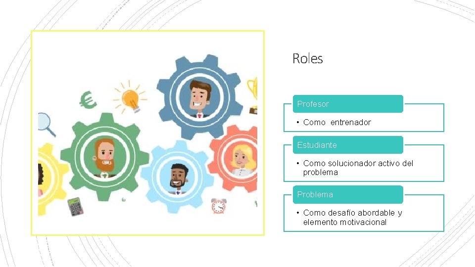 Roles Profesor • Como entrenador Estudiante • Como solucionador activo del problema Problema •