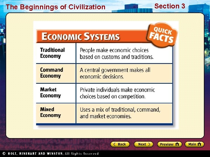The Beginnings of Civilization Section 3 