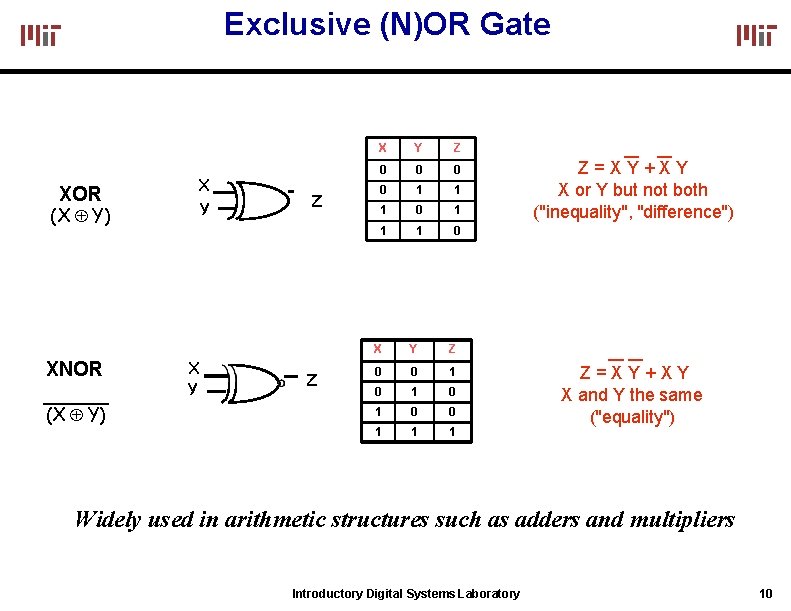Exclusive (N)OR Gate XOR (X Y) XNOR (X Y) X Y Z Z X