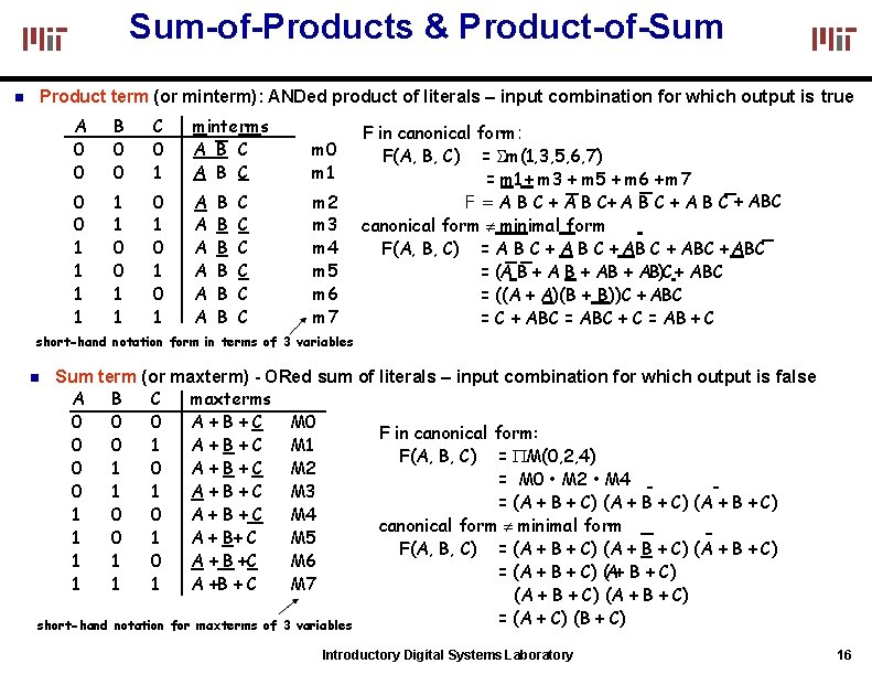 Sum-of-Products & Product-of-Sum Product term (or minterm): ANDed product of literals – input combination