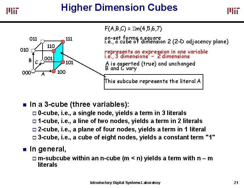 Higher Dimension Cubes F(A, B, C) = m(4, 5, 6, 7) 011 110 010