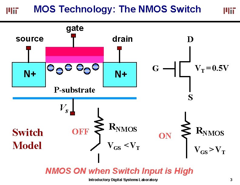 MOS Technology: The NMOS Switch gate source drain N+ N+ D VT = 0.