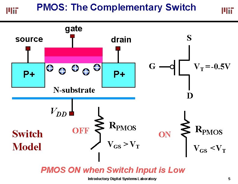 PMOS: The Complementary Switch gate source S drain P+ P+ G VT = -0.