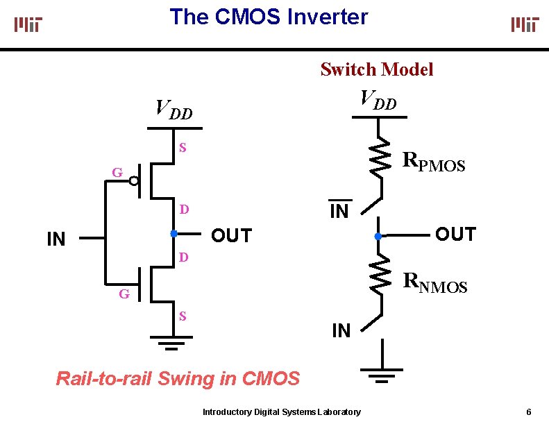The CMOS Inverter Switch Model VDD S RPMOS G IN D OUT IN D