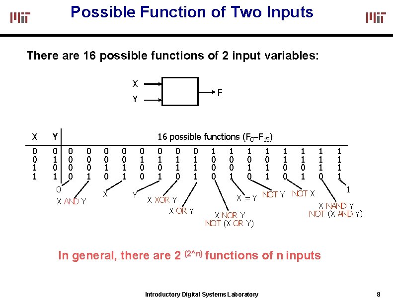 Possible Function of Two Inputs There are 16 possible functions of 2 input variables: