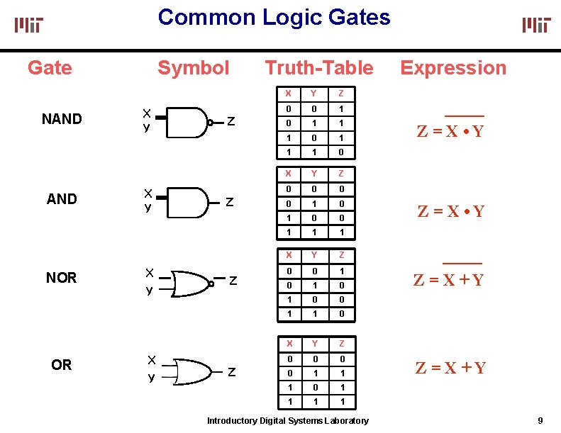 Common Logic Gates Gate NAND NOR OR Symbol X Y X Y Z Z