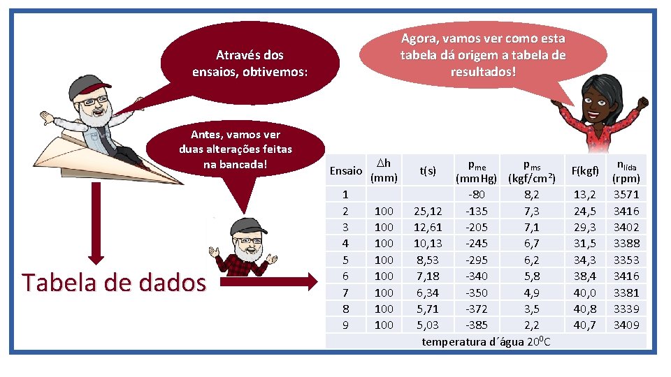 Agora, vamos ver como esta tabela dá origem a tabela de resultados! Através dos