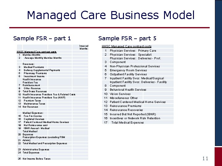 Managed Care Business Model Sample FSR – part 1 Sample FSR – part 5