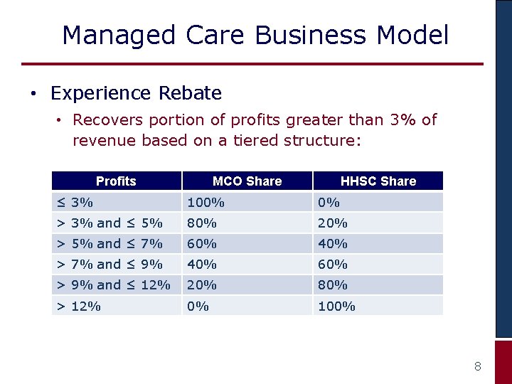 Managed Care Business Model • Experience Rebate • Recovers portion of profits greater than
