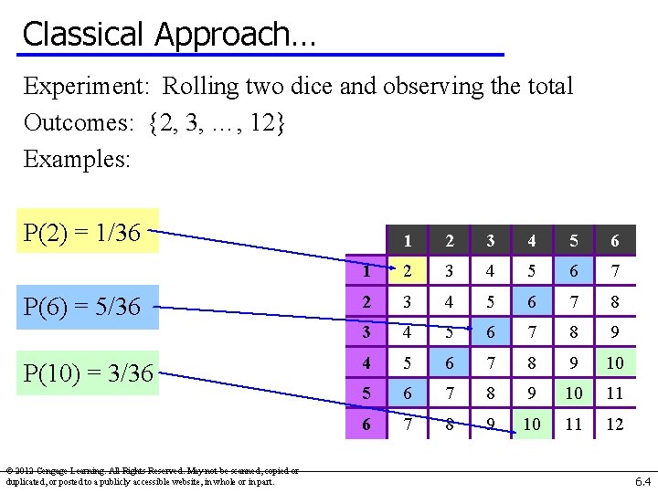 Chapter Six Probability 2012 Cengage Learning All Rights